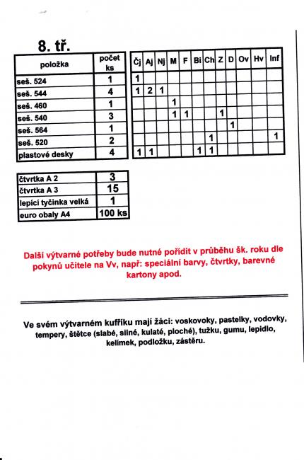 Sešity a vv pom. 8.r..jpg